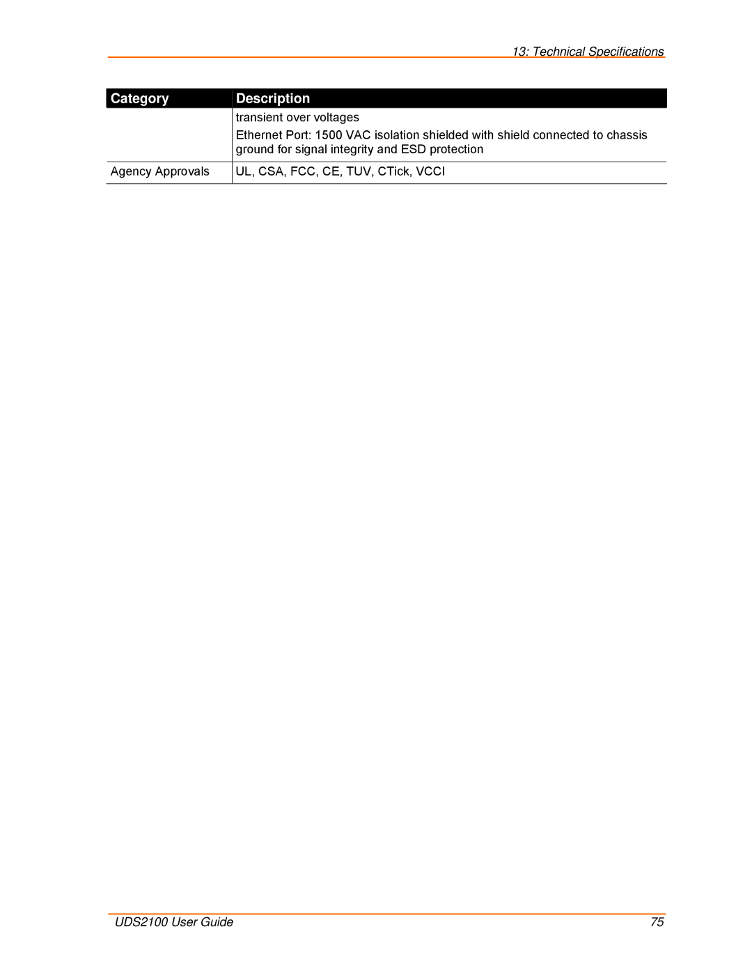 Lantronix UDS2100 manual Transient over voltages 