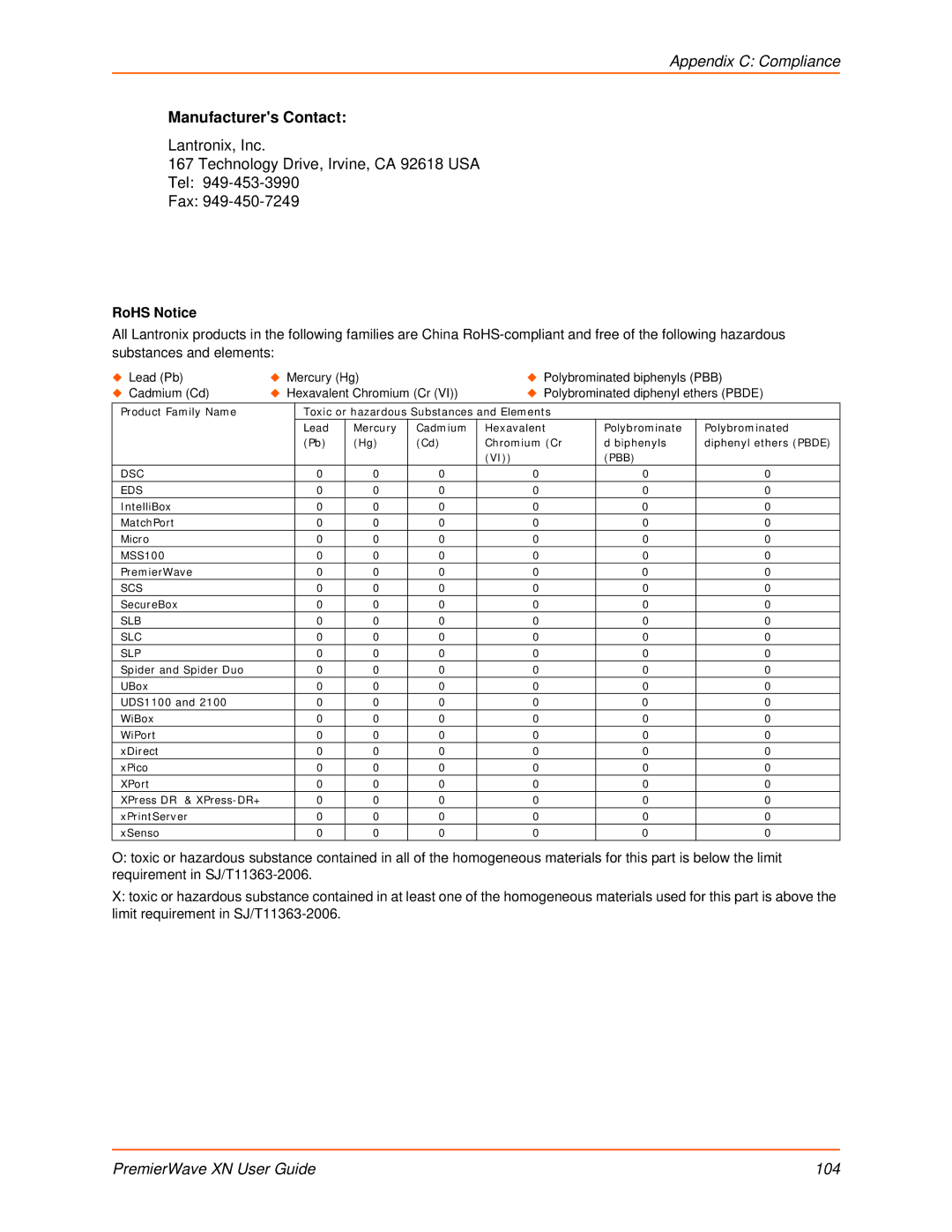 Lantronix XN manual Manufacturers Contact, RoHS Notice 