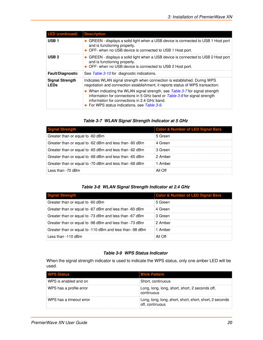 Lantronix XN Wlan Signal Strength Indicator at 5 GHz, Wlan Signal Strength Indicator at 2.4 GHz, WPS Status Indicator 