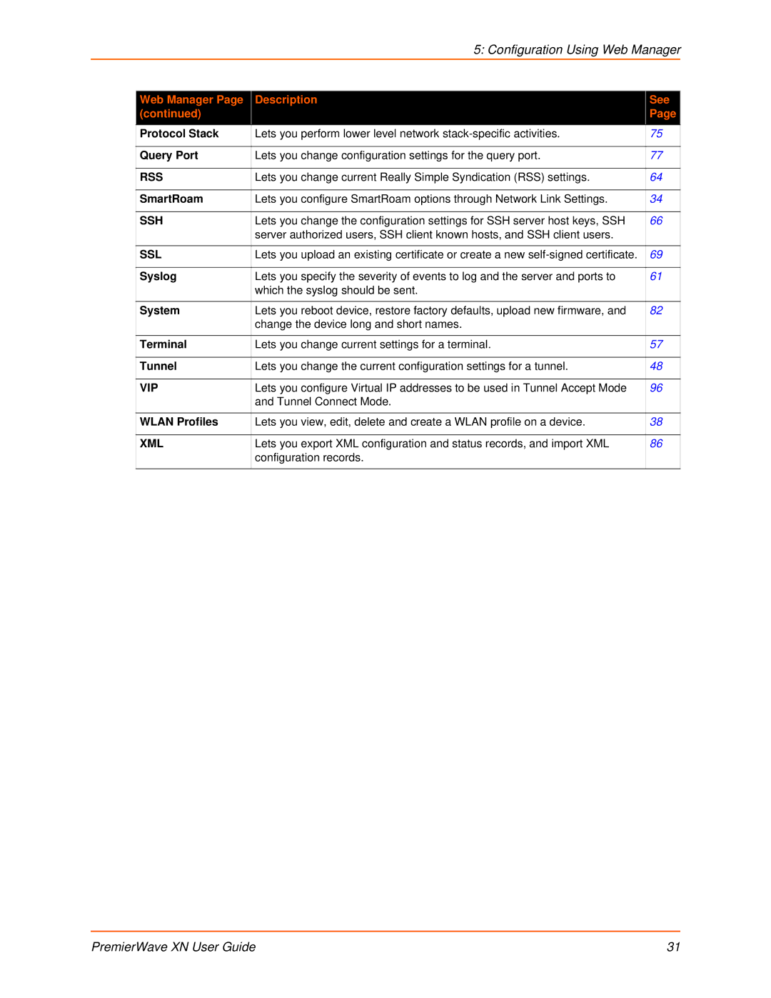 Lantronix XN manual Protocol Stack, Query Port, SmartRoam, Syslog, System, Terminal, Tunnel, Wlan Profiles 