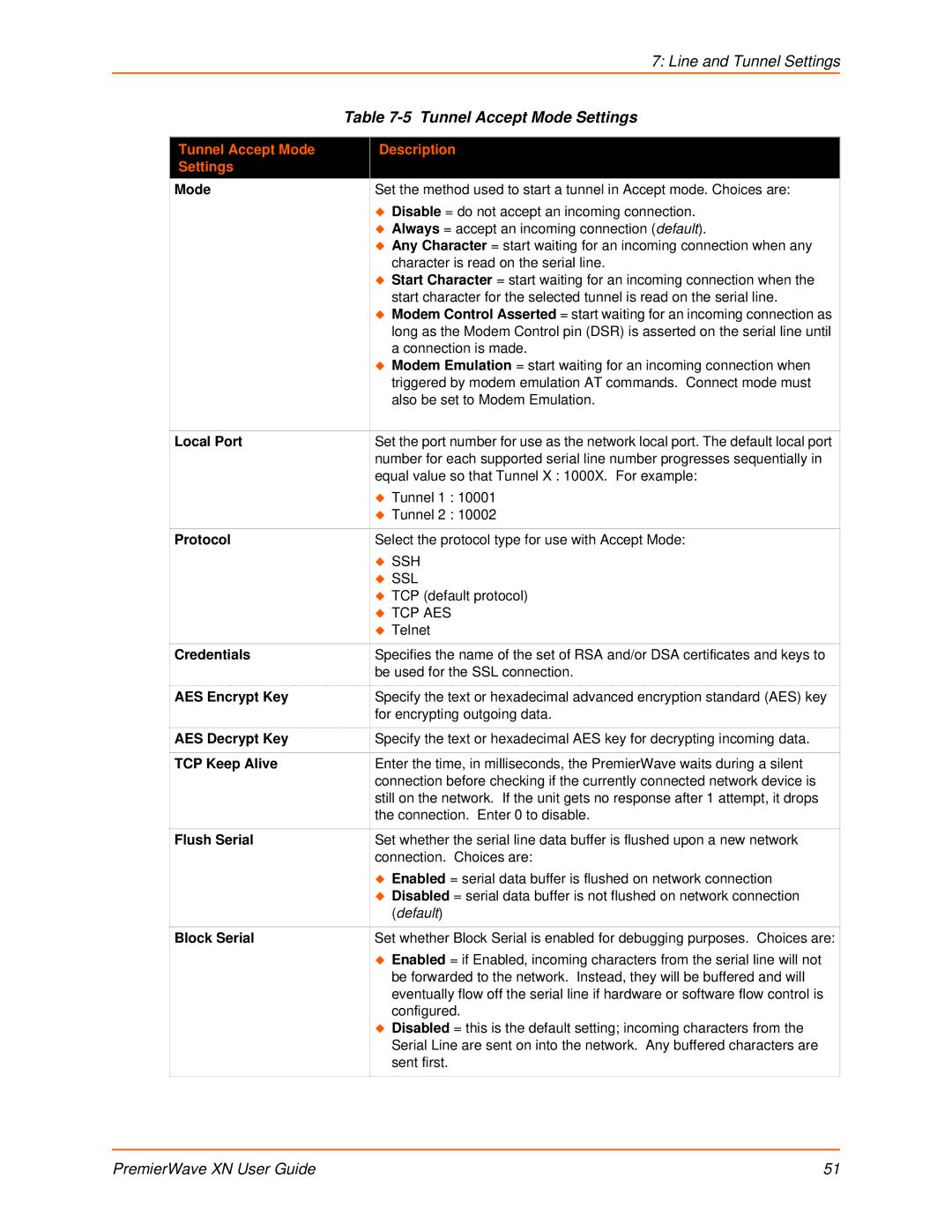 Lantronix XN manual Tunnel Accept Mode Settings, Tunnel Accept Mode Description Settings 