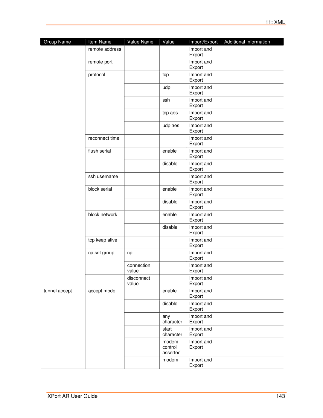 Lantronix manual XPort AR User Guide 143 