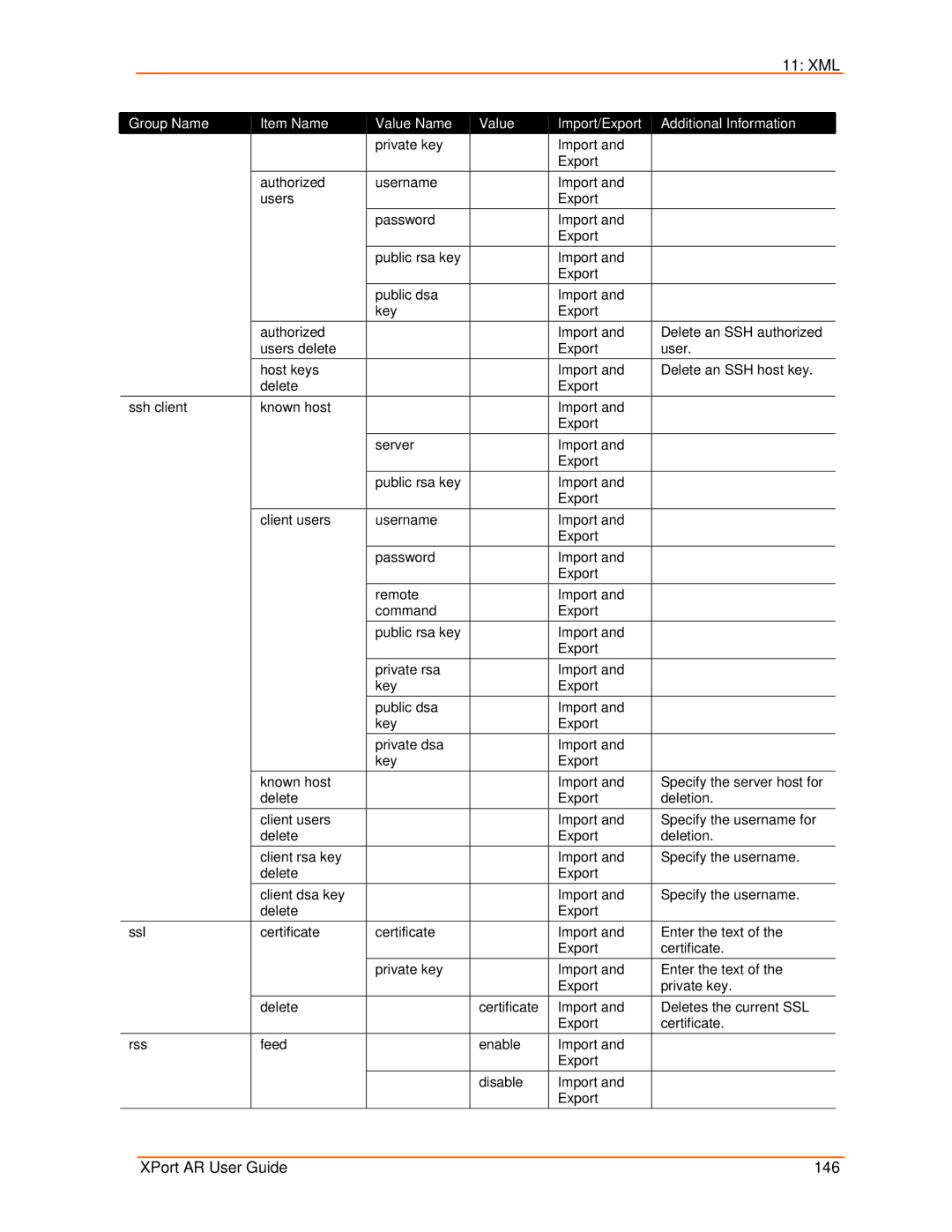 Lantronix manual XPort AR User Guide 146 