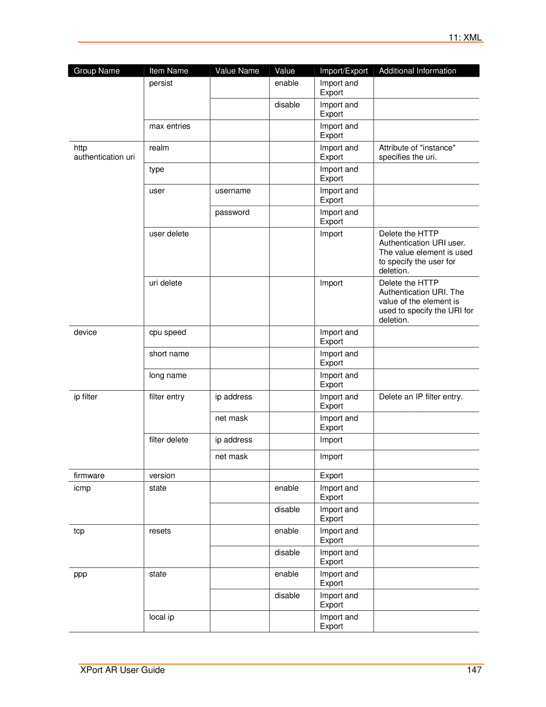 Lantronix manual XPort AR User Guide 147 