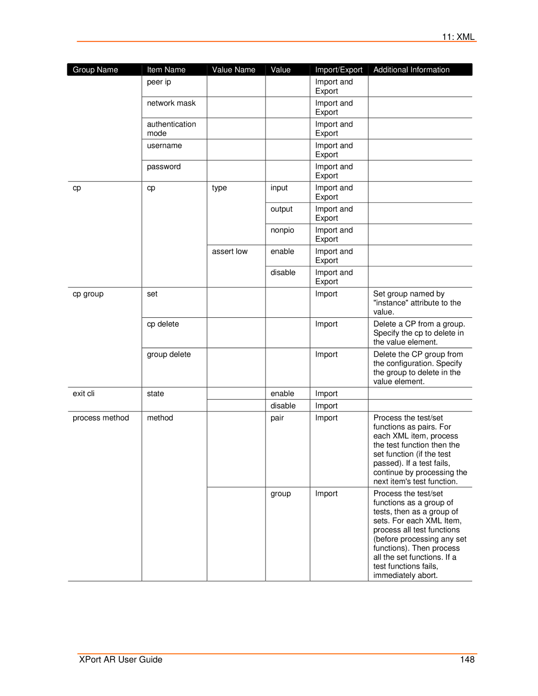 Lantronix manual XPort AR User Guide 148 