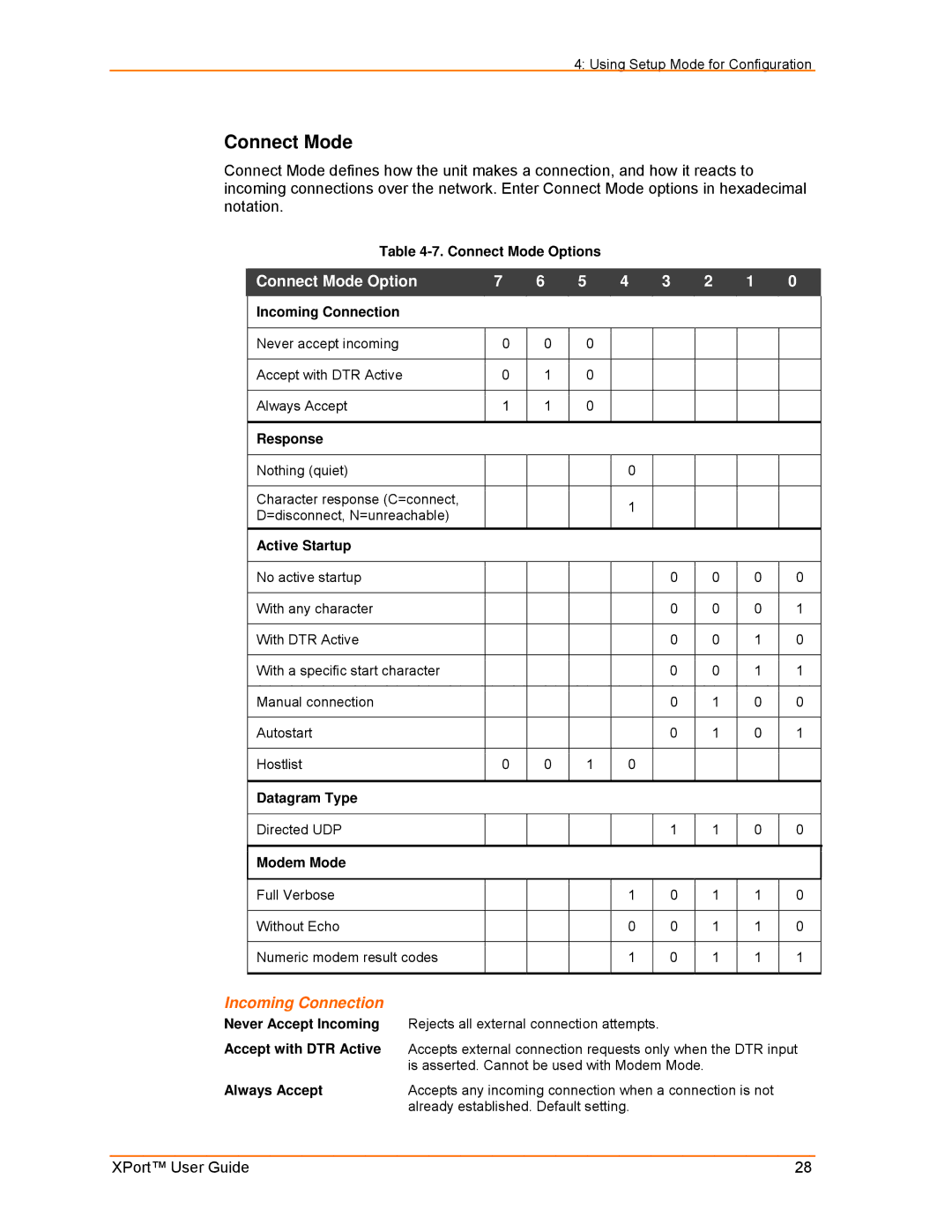 Lantronix XPort manual Connect Mode Option, Incoming Connection 