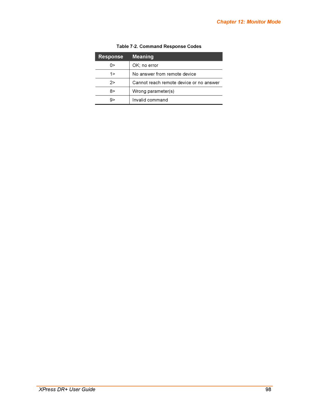 Lantronix XPress DR+ manual Response Meaning, Command Response Codes 