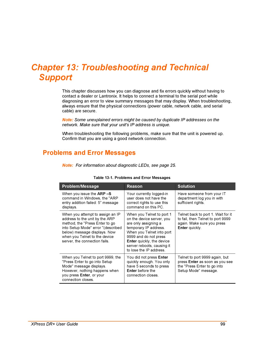 Lantronix XPress DR+ Troubleshooting and Technical Support, Problems and Error Messages, Problem/Message Reason Solution 