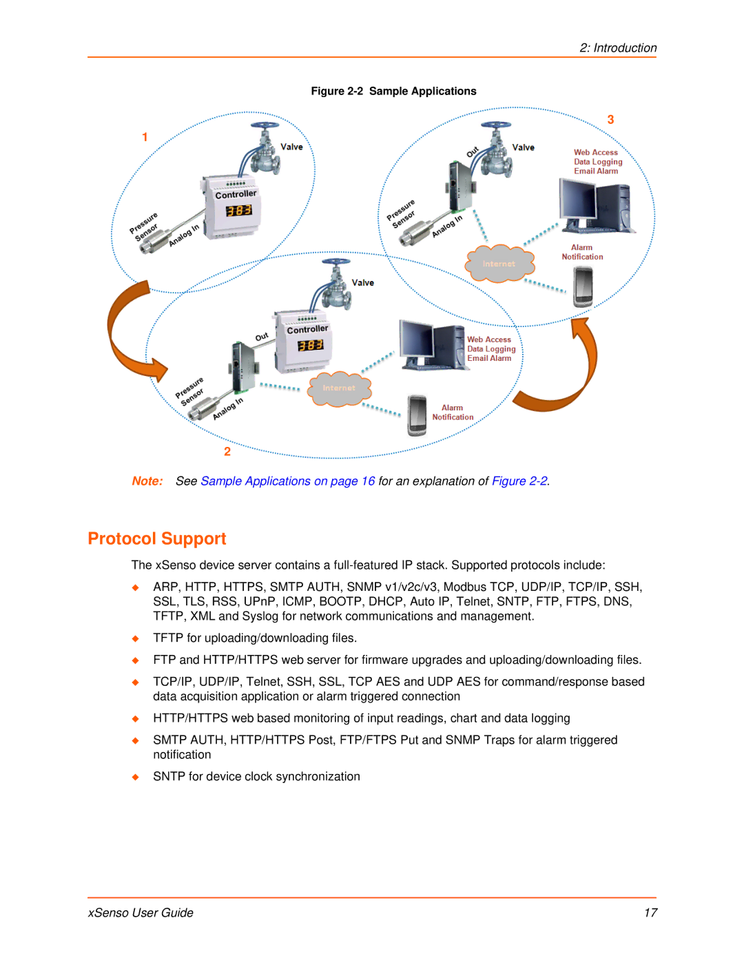 Lantronix XSENSO 21A2, XSENSO 21R2, XSENSO 2100 manual Protocol Support, Sample Applications 