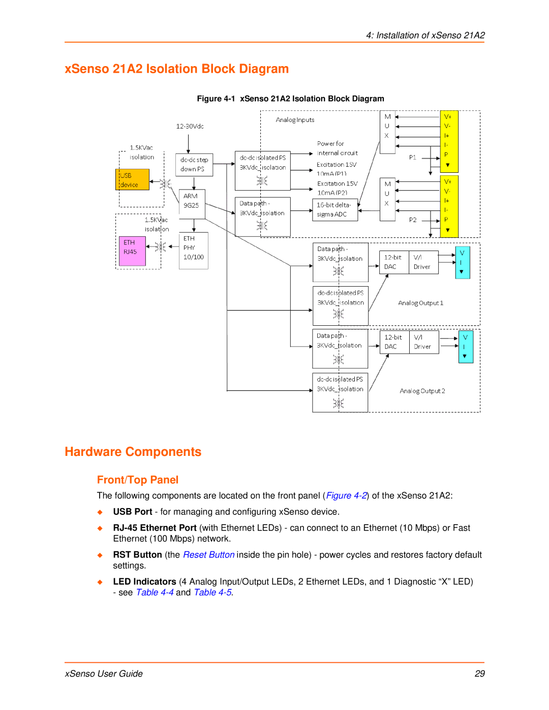 Lantronix XSENSO 21A2, XSENSO 21R2, XSENSO 2100 manual XSenso 21A2 Isolation Block Diagram, Installation of xSenso 21A2 