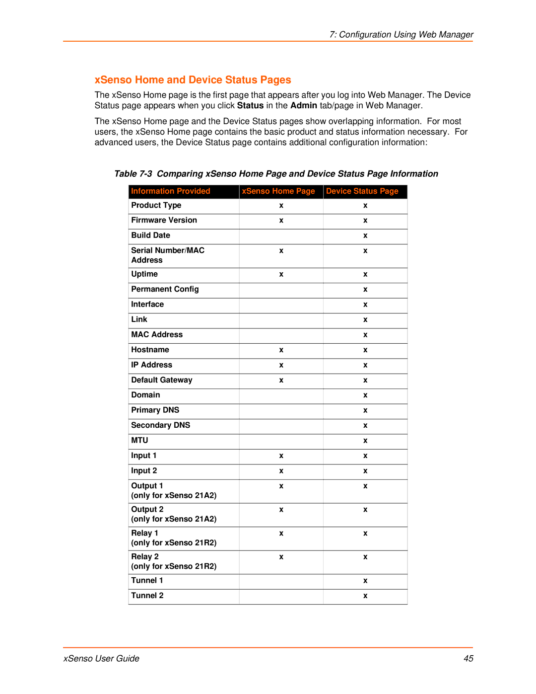 Lantronix XSENSO 21R2, XSENSO 2100 XSenso Home and Device Status Pages, Information Provided XSenso Home Device Status 