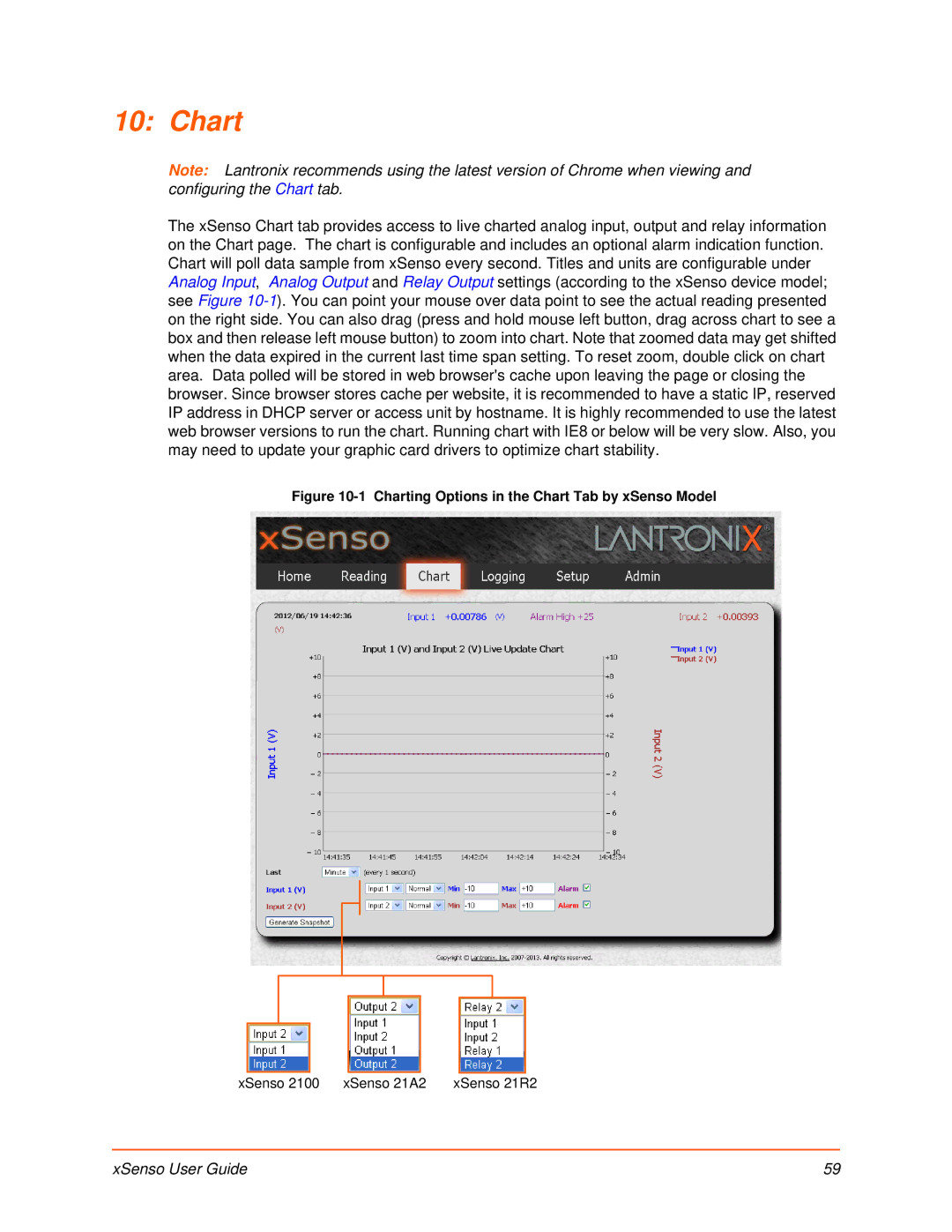 Lantronix XSENSO 21A2, XSENSO 21R2, XSENSO 2100 manual Charting Options in the Chart Tab by xSenso Model 