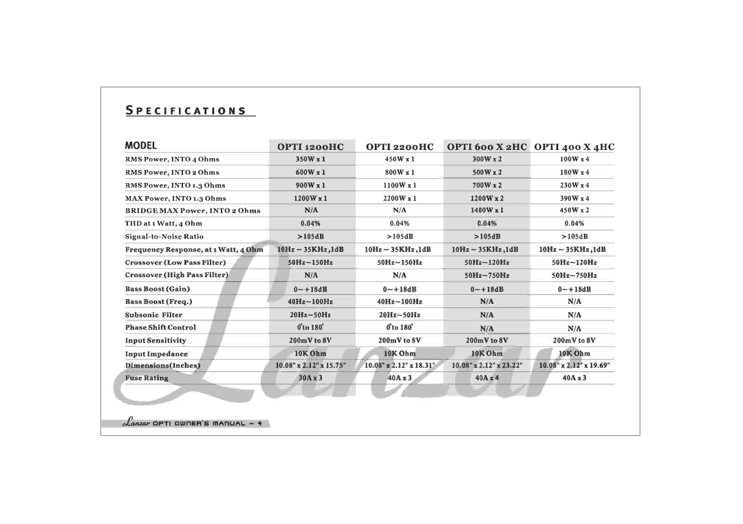 Lanzar Car Audio 1200HC manual 