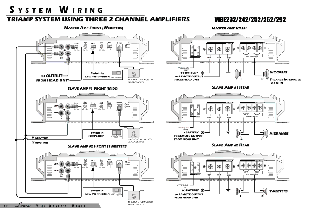 Lanzar Car Audio 232 manual Triamp System Using Three 2 Channel Amplifiers 