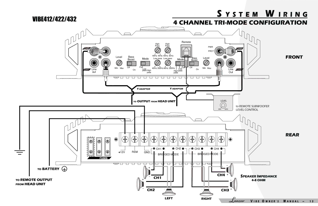 Lanzar Car Audio 232 manual CH1 CH2 