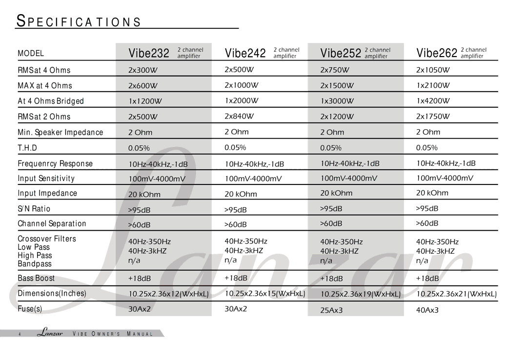 Lanzar Car Audio manual Vibe232 