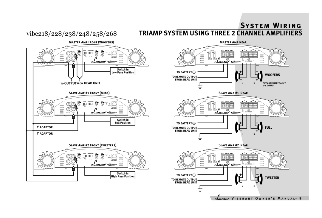 Lanzar Car Audio 428, 418, 438 owner manual Vibe218/228/238/248/258/268 