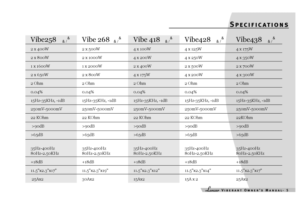 Lanzar Car Audio 438, 428, 238, 248, 228, 258, 218 owner manual Vibe 268 amplifier2 channel Vibe 418 amplifier4 channel 