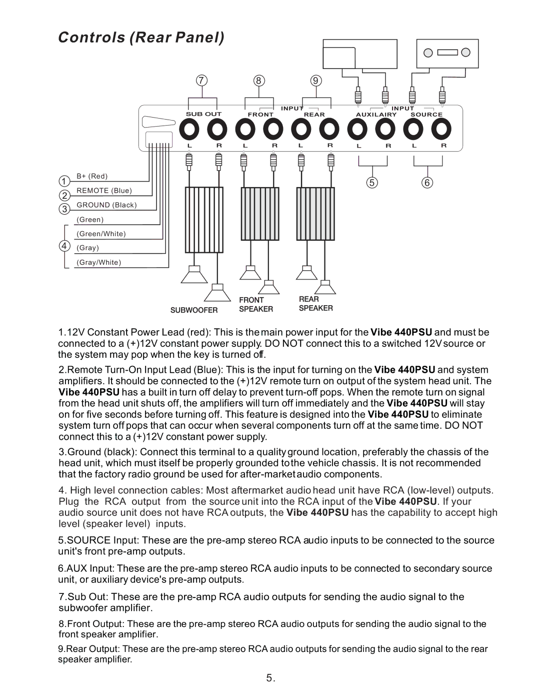 Lanzar Car Audio 440PSU manual Controls Rear Panel 