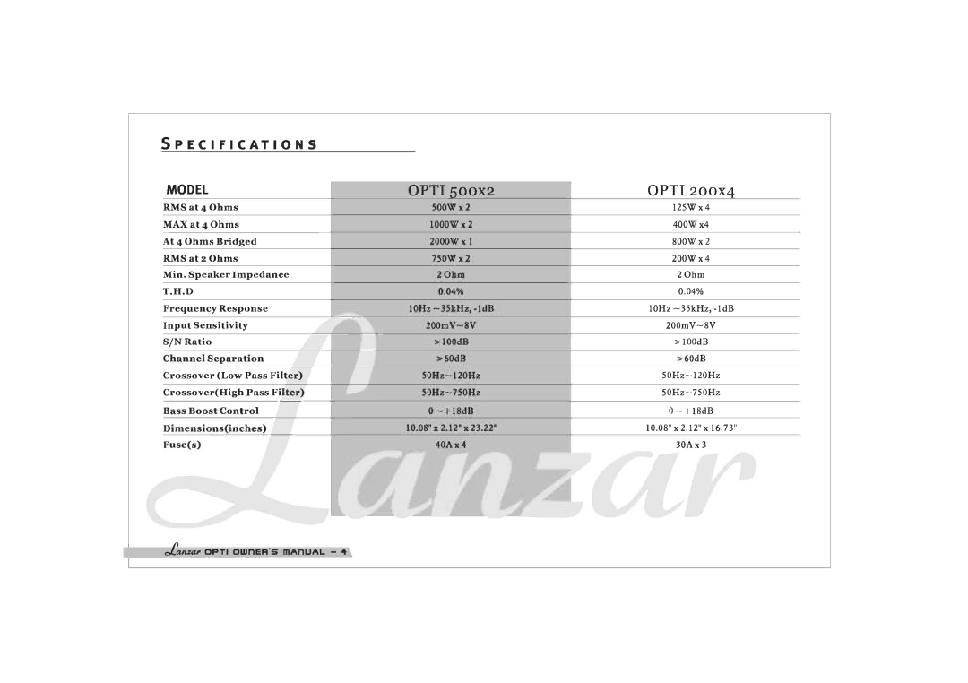 Lanzar Car Audio 500X2, 200X4 manual 