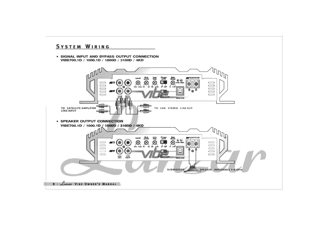 Lanzar Car Audio 4KD, 700.1D, 1000.1D, 3100D manual 