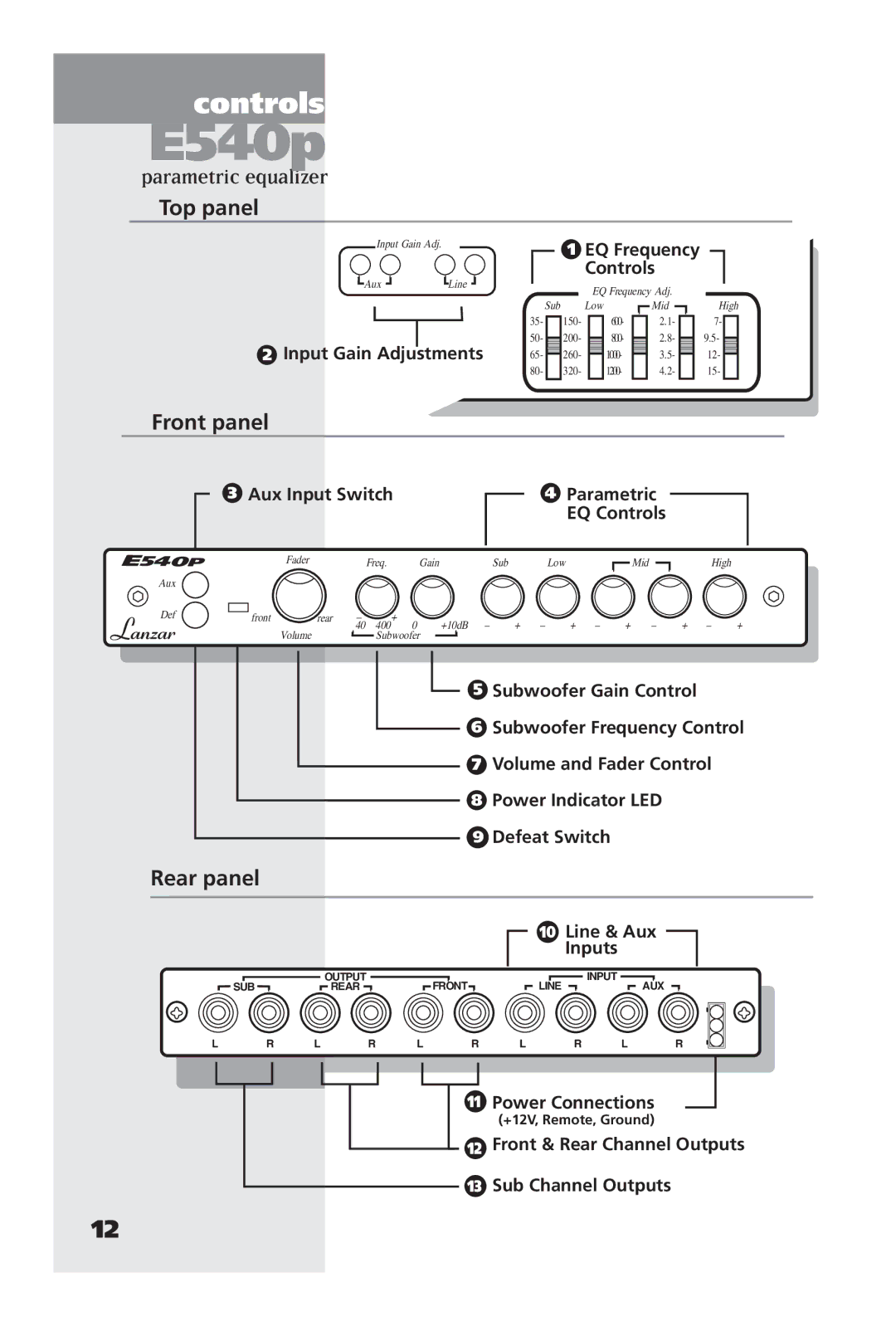 Lanzar Car Audio E740V, E540P, E750S manual Parametric equalizer, Top panel 