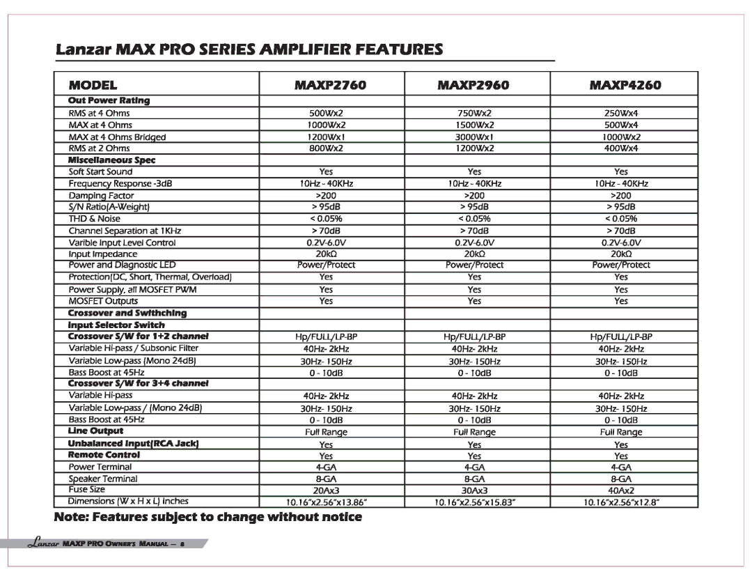 Lanzar Car Audio MAXP 2760, MAXP 4260, MAXP 2960 user manual Lanzar MAX PRO Series Amplifier Features 