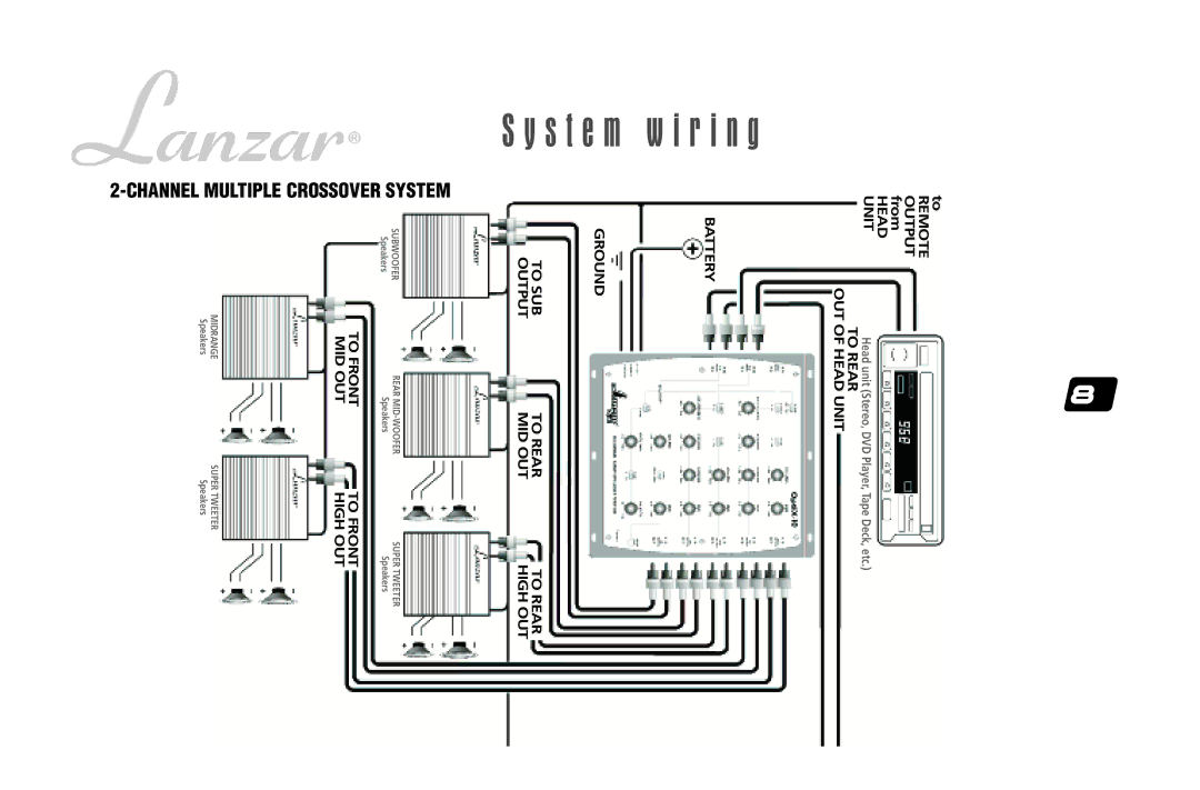 Lanzar Car Audio OPTIX-10OPTIX-10 user manual System, Multiple 