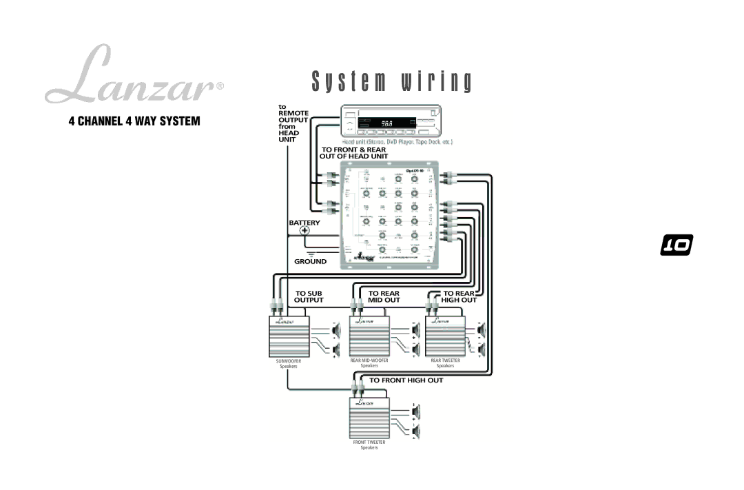 Lanzar Car Audio OPTIX-10OPTIX-10 user manual Channel 4 WAY System 