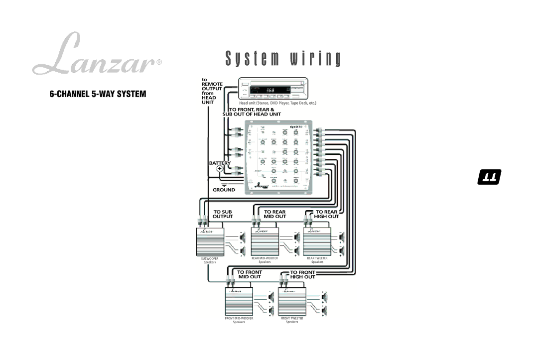 Lanzar Car Audio OPTIX-10OPTIX-10 user manual Channel 5-WAY System, Unit 
