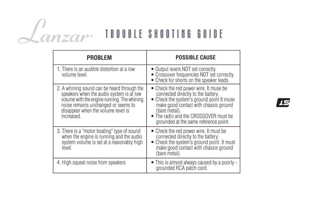 Lanzar Car Audio OPTIX-10OPTIX-10 user manual O U B L E S H O O T I N G G U I D E 