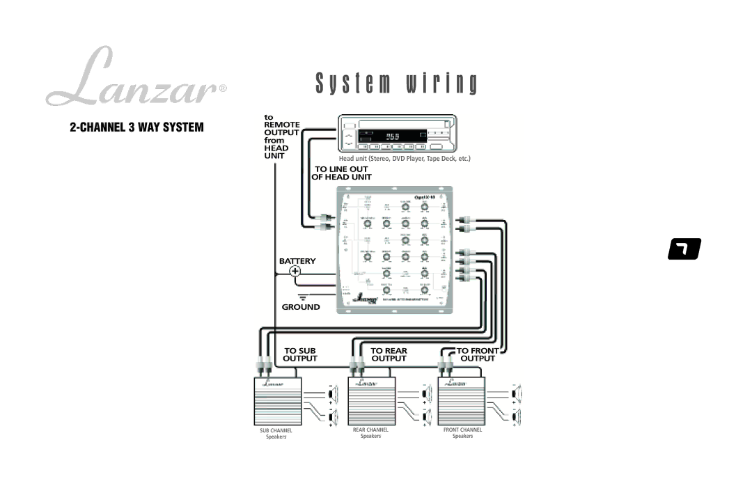 Lanzar Car Audio OPTIX-10OPTIX-10 user manual S t e m w i r i n g, Channel 3 WAY System 