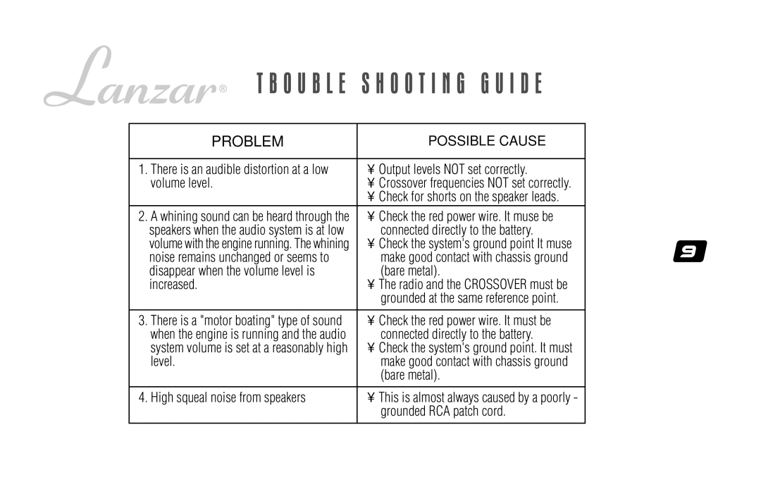 Lanzar Car Audio OPTIX3B user manual O U B L E S H O O T I N G G U I D E 