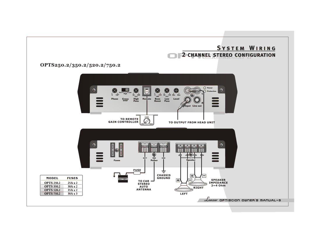 Lanzar Car Audio OPTS250.2, OPTS600.4, OPTS520.2, OPTS300.4, OPTS350.2, OPTS150.2, OPTS650.5, OPTS750.2 manual 