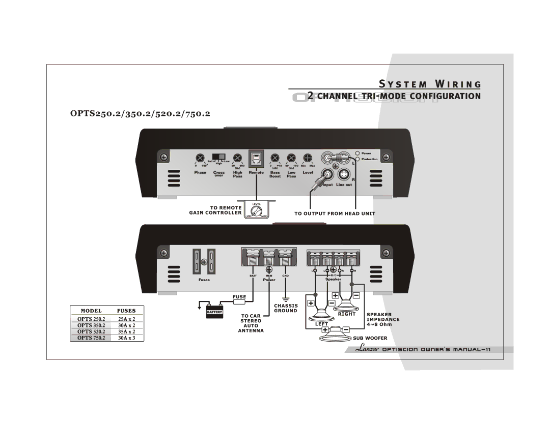 Lanzar Car Audio OPTS150.2, OPTS600.4, OPTS520.2, OPTS300.4, OPTS250.2, OPTS350.2, OPTS650.5, OPTS750.2 manual 