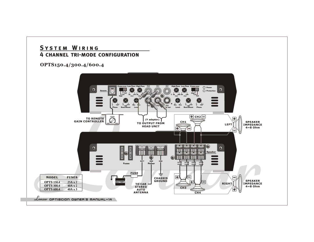 Lanzar Car Audio OPTS600.4, OPTS520.2, OPTS300.4, OPTS250.2, OPTS350.2, OPTS150.2, OPTS650.5, OPTS750.2 manual 