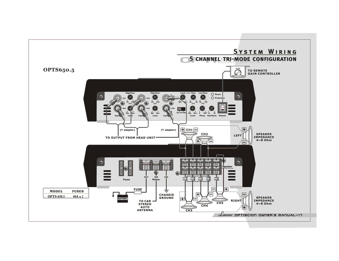 Lanzar Car Audio OPTS250.2, OPTS600.4, OPTS520.2, OPTS300.4, OPTS350.2, OPTS150.2, OPTS650.5, OPTS750.2 manual 