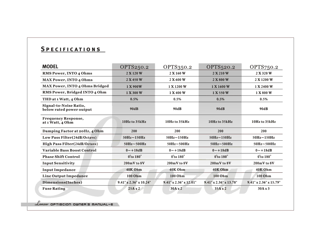 Lanzar Car Audio OPTS600.4, OPTS520.2, OPTS300.4, OPTS250.2, OPTS350.2, OPTS150.2, OPTS650.5, OPTS750.2 manual 