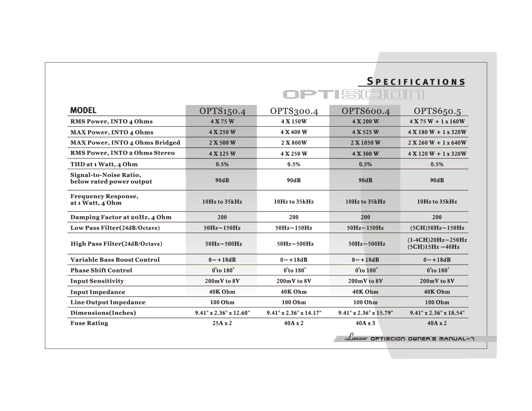 Lanzar Car Audio OPTS520.2, OPTS600.4, OPTS300.4, OPTS250.2, OPTS350.2, OPTS150.2, OPTS650.5, OPTS750.2 manual 