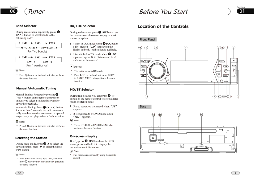 Lanzar Car Audio SD34MIP manual Tuner Before You Start, Location of the Controls 