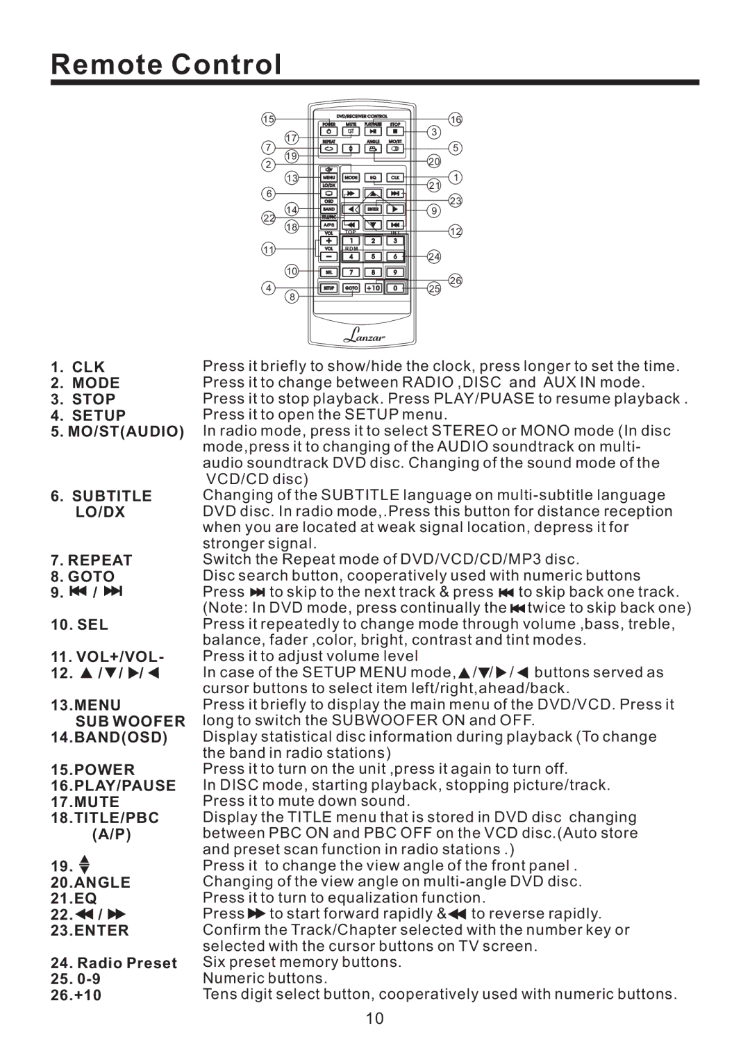 Lanzar Car Audio SD43MU instruction manual Remote Control, 21.EQ 22. / 23.ENTER Radio Preset 26.+10 