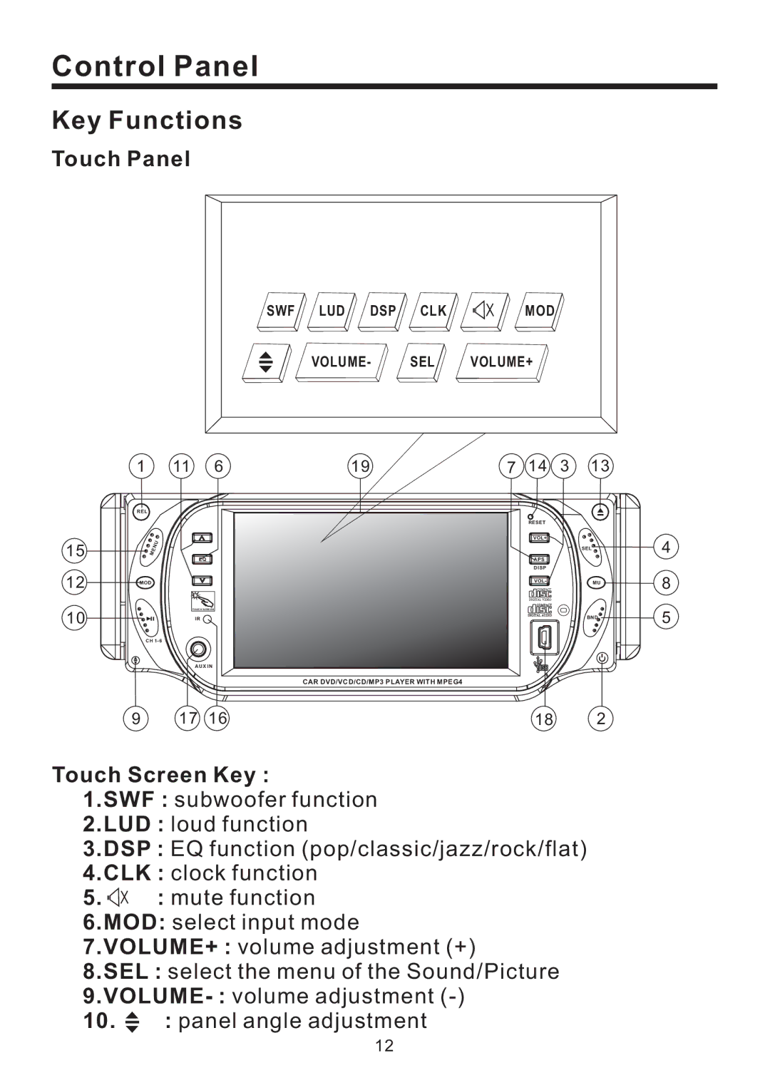 Lanzar Car Audio SD43MU instruction manual Control Panel, Touch Panel 