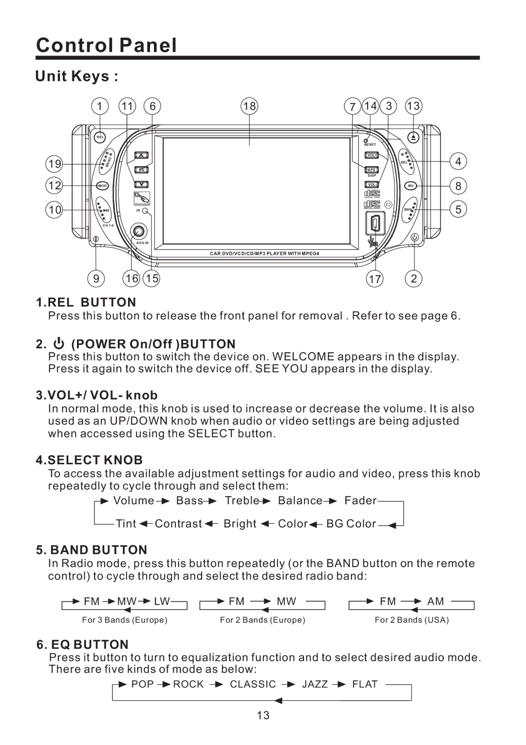 Lanzar Car Audio SD43MU instruction manual Unit Keys, REL Button, Select Knob, Band Button, EQ Button 