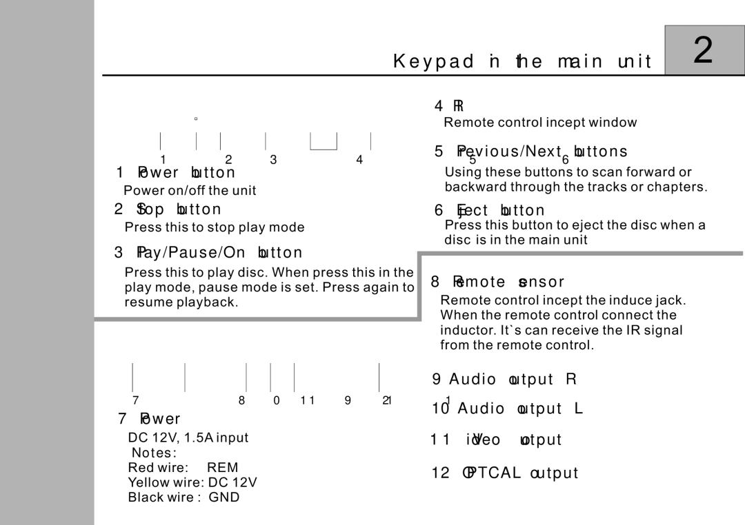 Lanzar Car Audio SD.51N manual Keypad in the main unit 