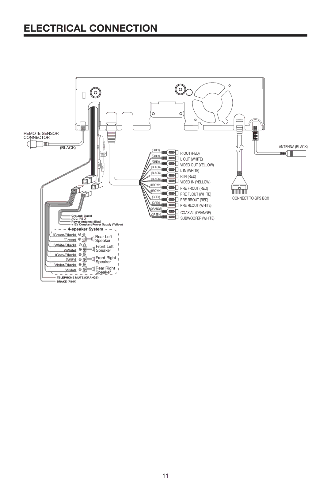 Lanzar Car Audio SDBT75NU owner manual Electrical Connection, Remote Sensor Connector Black 