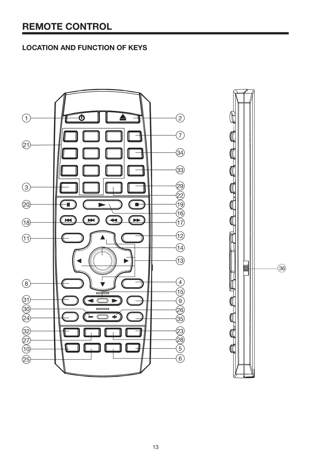 Lanzar Car Audio SDBT75NU owner manual Remote Control, Location and Function of Keys 