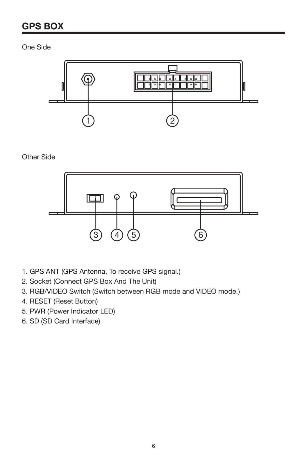 Lanzar Car Audio SNV90 owner manual Gps Box 