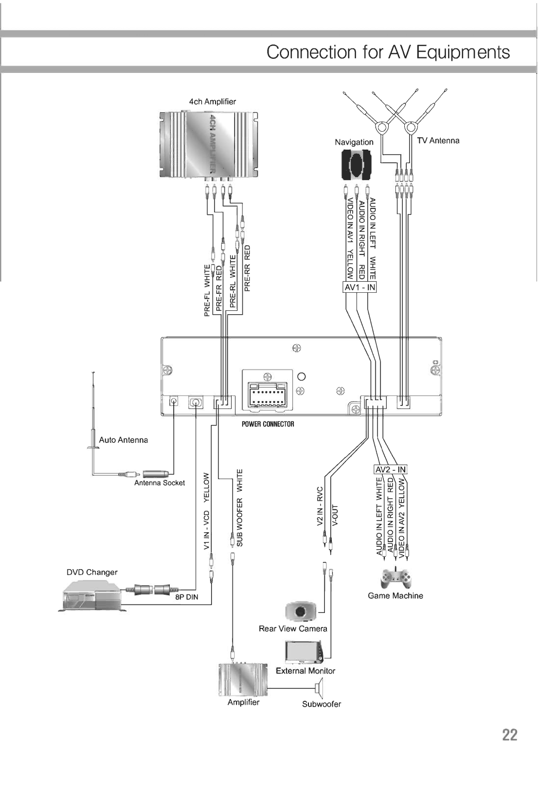 Lanzar Car Audio SV7TV manual 