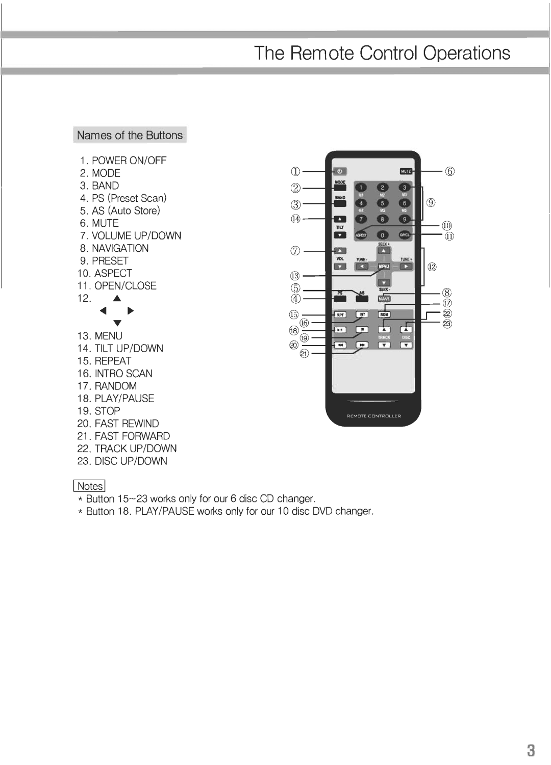 Lanzar Car Audio SV7TV manual 