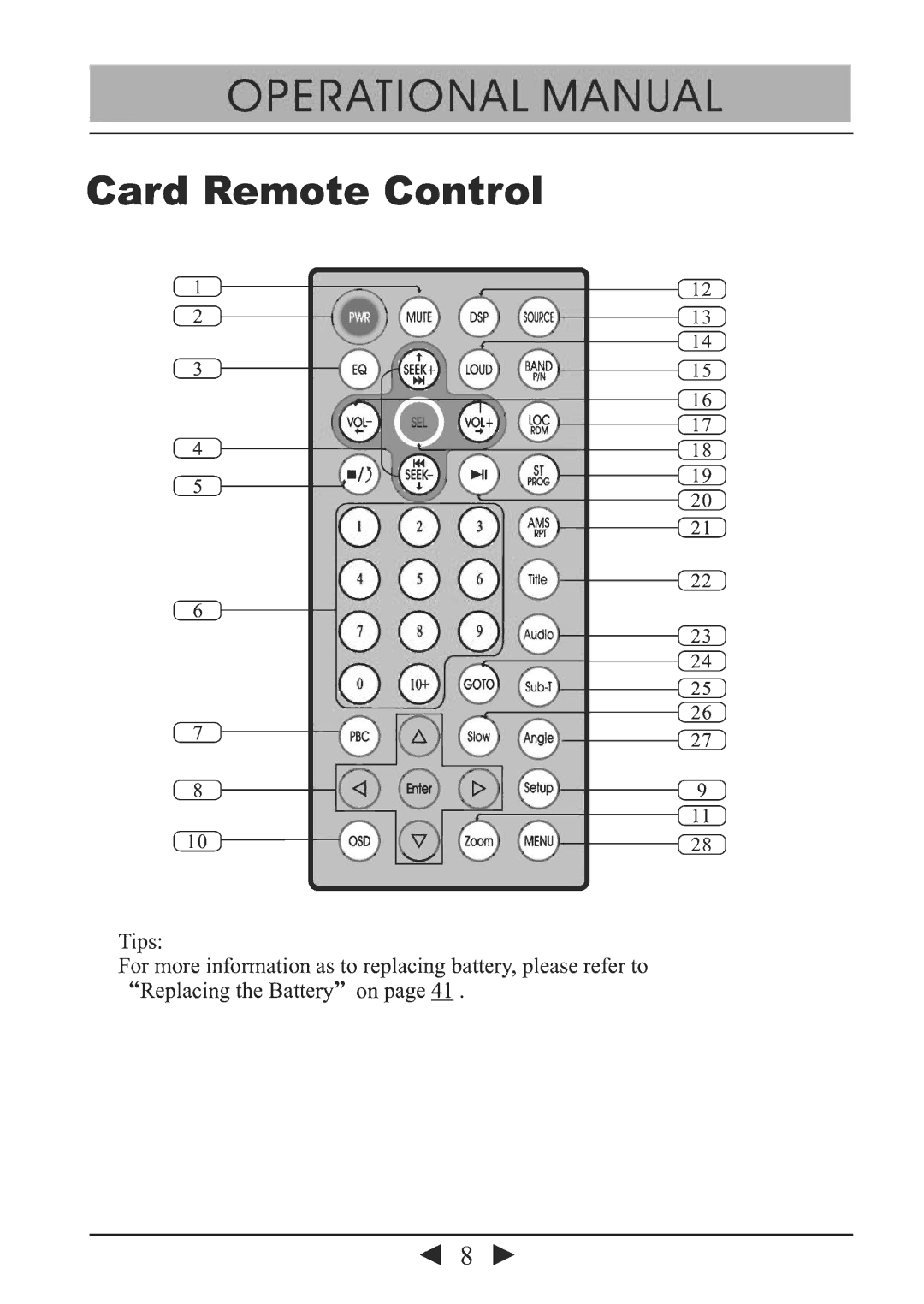 Lanzar Car Audio SVDVD28 manual 